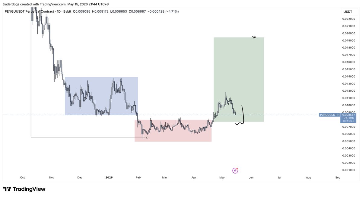 Trader Dogs tweet media