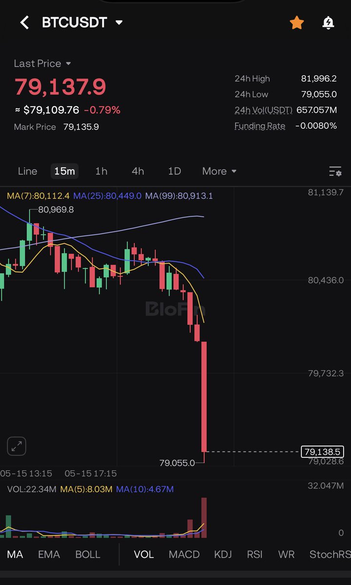 Smart Money Crypto tweet media