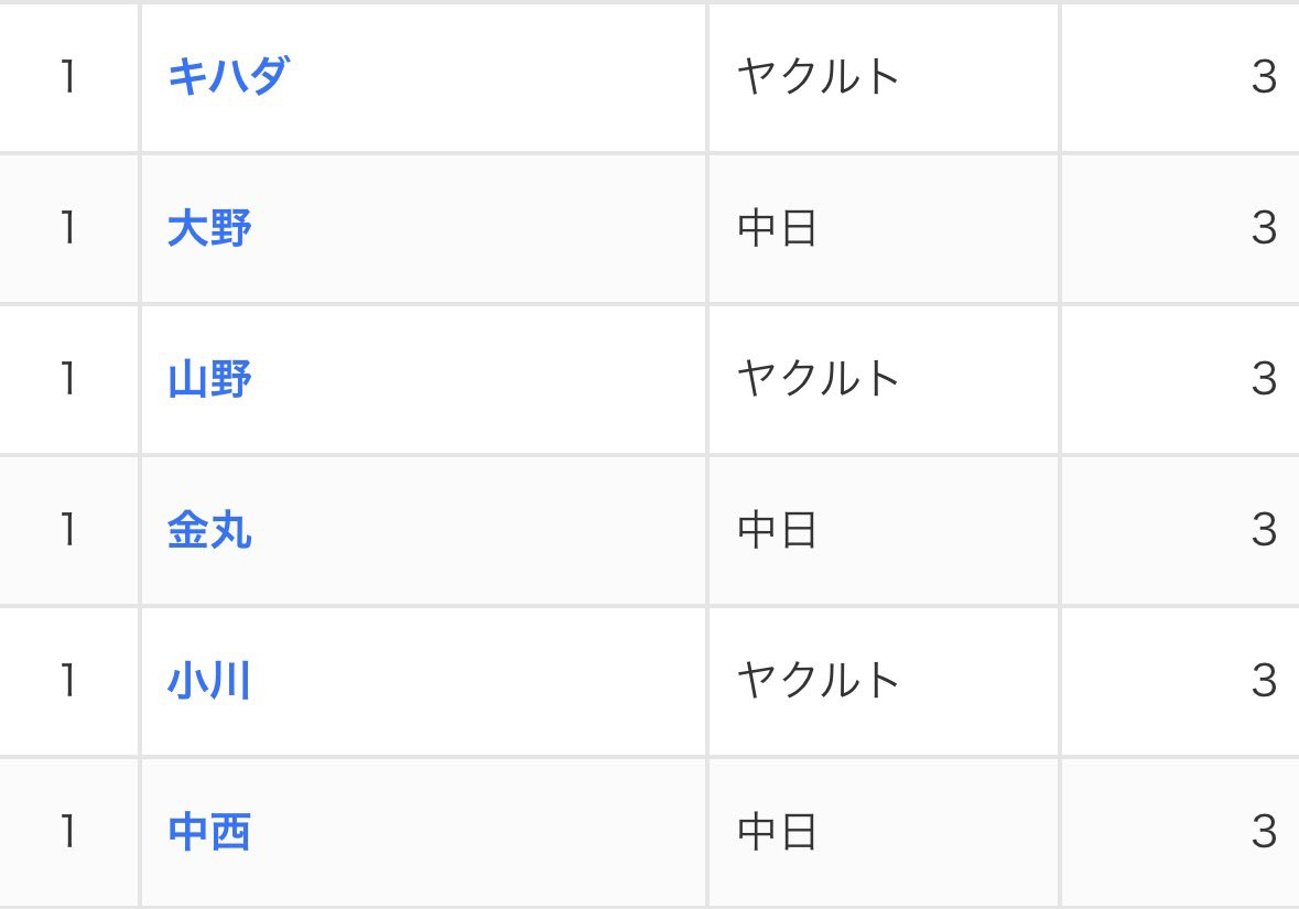 生醤油 tweet media