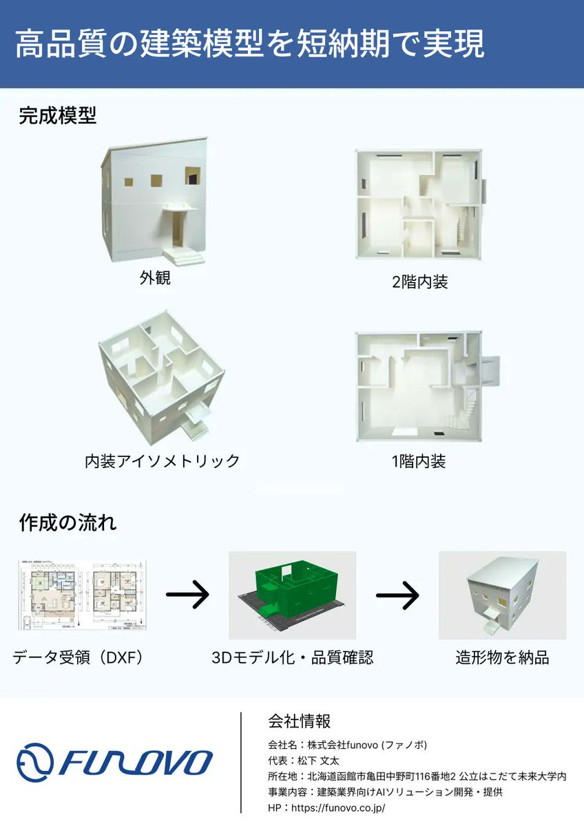 jpShareLab's tweet photo. 【【函館発】建築模型を3Dプリンターで短納期化　funovoが「シェイピー」提供開始】
北海道函館市の株式会社funovo（以下、funovo）は、CADデータや図面PDFから建築模型を製作する3Dプリントサービス「シェイピー」の提供を本格的に開始した。対象は工務店や設計事務所で、図面を送付するだけで建築模型を製作できる点が特徴である。
https://t.co/gCre9Ou9Wu