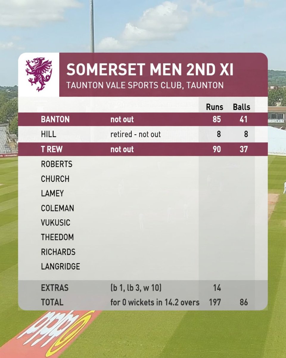 Somerset Cricket 🏆 tweet media
