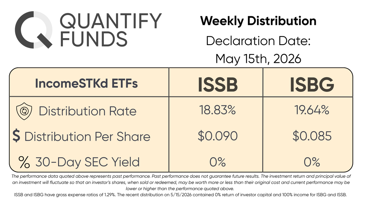Quantify Funds tweet media