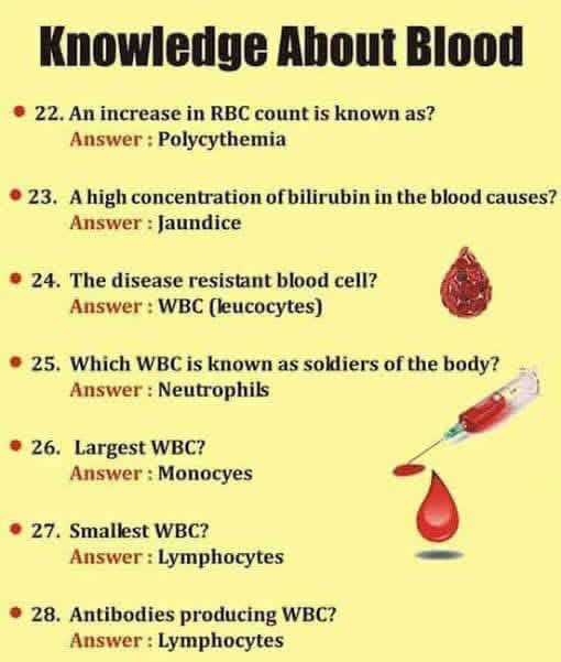 Medical knowledge tweet media
