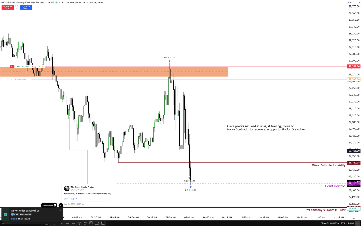 The Inner Circle Trader tweet media