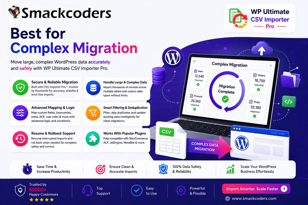 smackcoders's tweet photo. 🚀 Simplify complex WordPress migrations with WP Ultimate CSV Importer Pro

✅ Bulk import complex data
✅ Advanced mapping &amp; filtering
✅ WooCommerce + ACF support
✅ Secure rollback &amp; duplicate handling
✅ Trusted by 60000+ users

#WooCommerce #CSVImporter #DataMigration https://t.co/jxRmbRGv6H