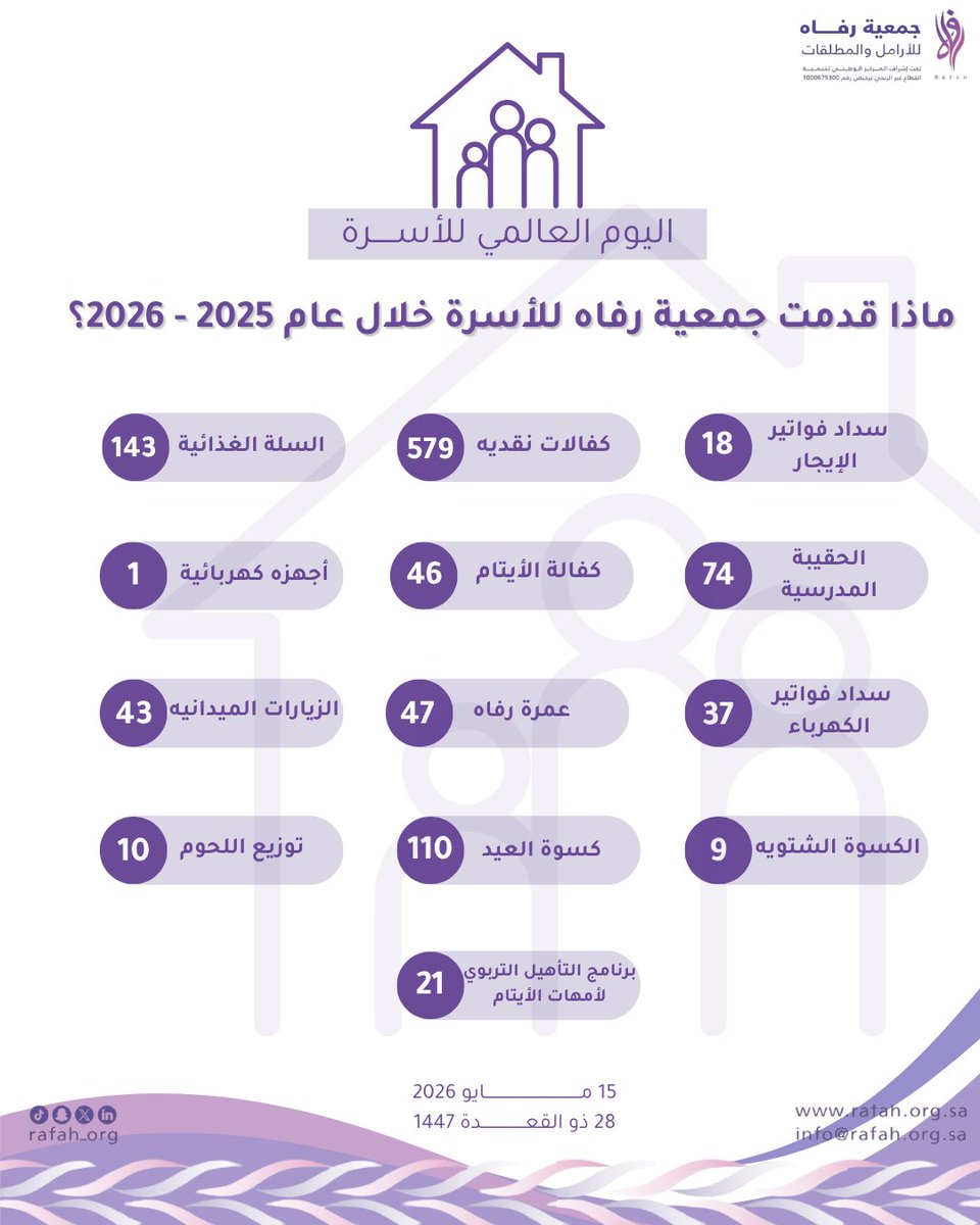 جمعية رفاه tweet media