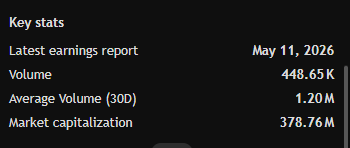 workingprogra's tweet photo. @mikealfred $BKKT  volume this morning as of 9:51a ET. https://t.co/utuDmjBL6p