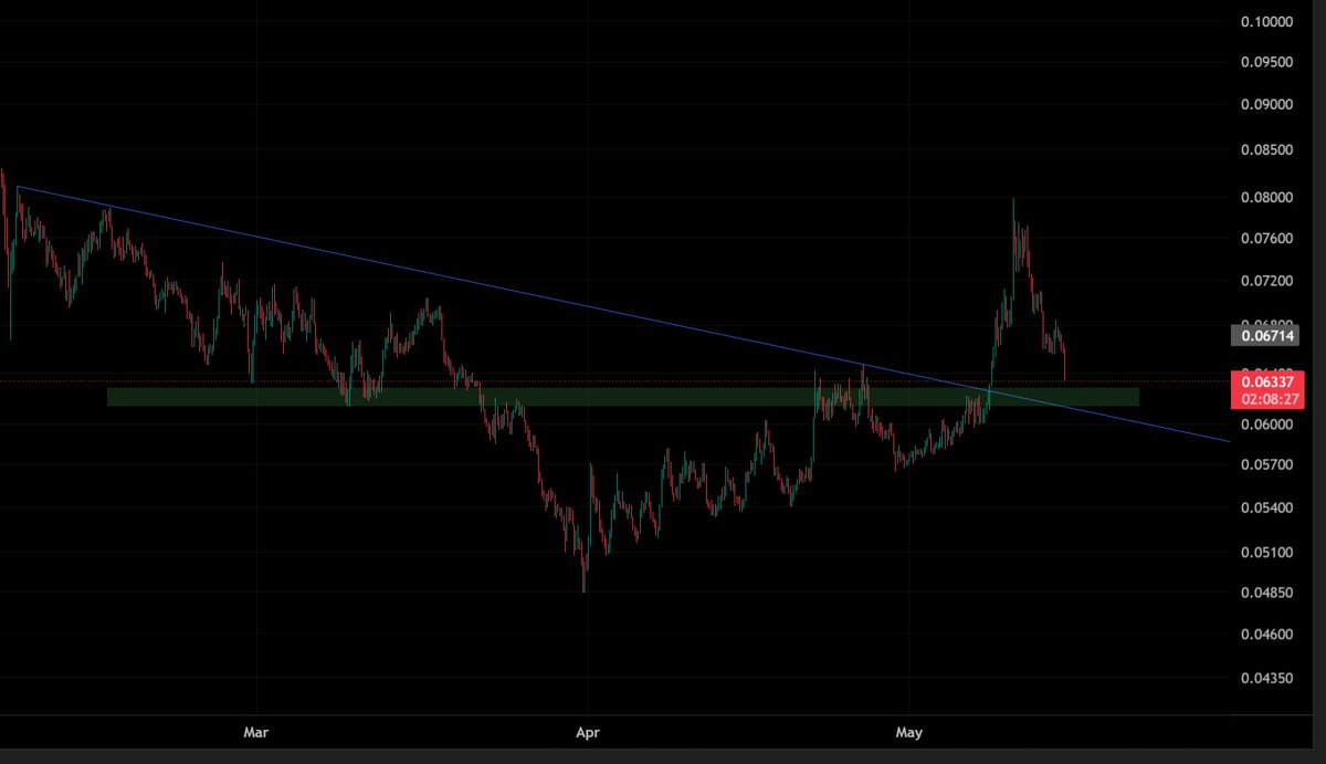 Chartist de crypto tweet media