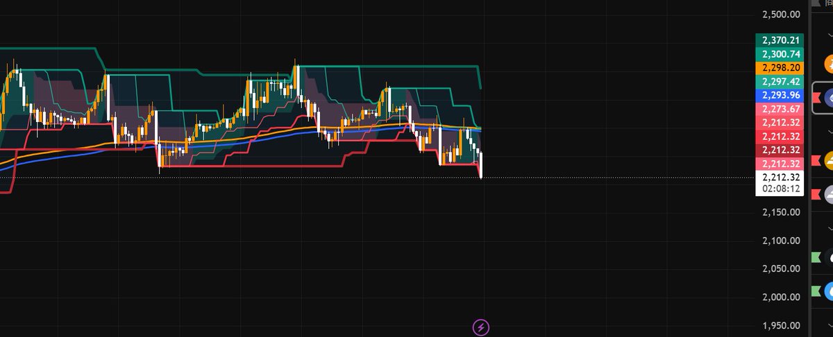 CryptoV｜Global Macro tweet media