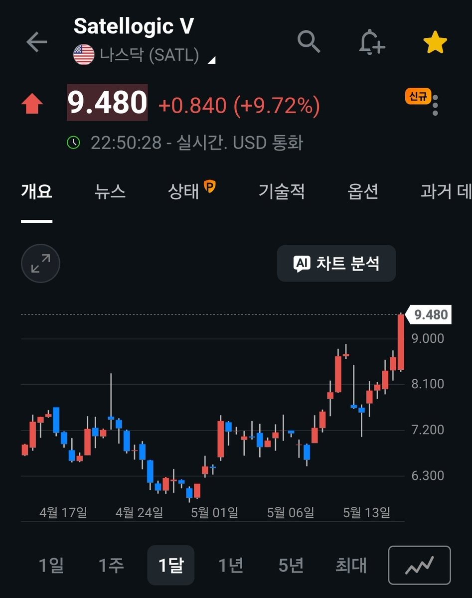 슈뢰딩거🚀🛰 tweet media