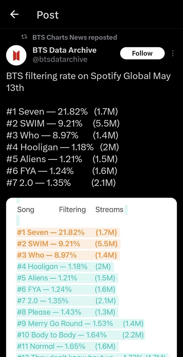 This BTS data archive is back at it again now they are randomly RANKING ...