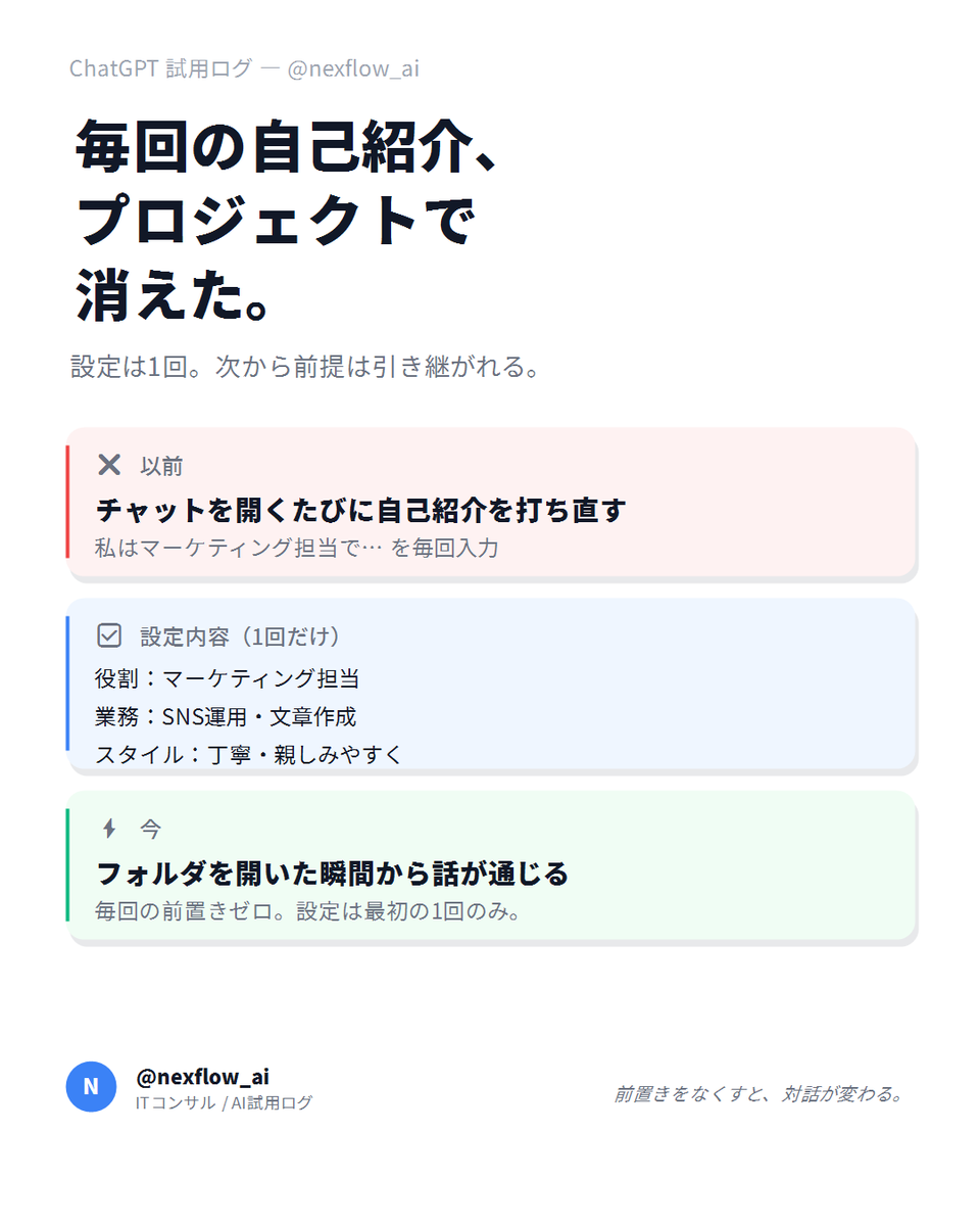 ITコンサルのAI試用ログ / ショウ tweet media