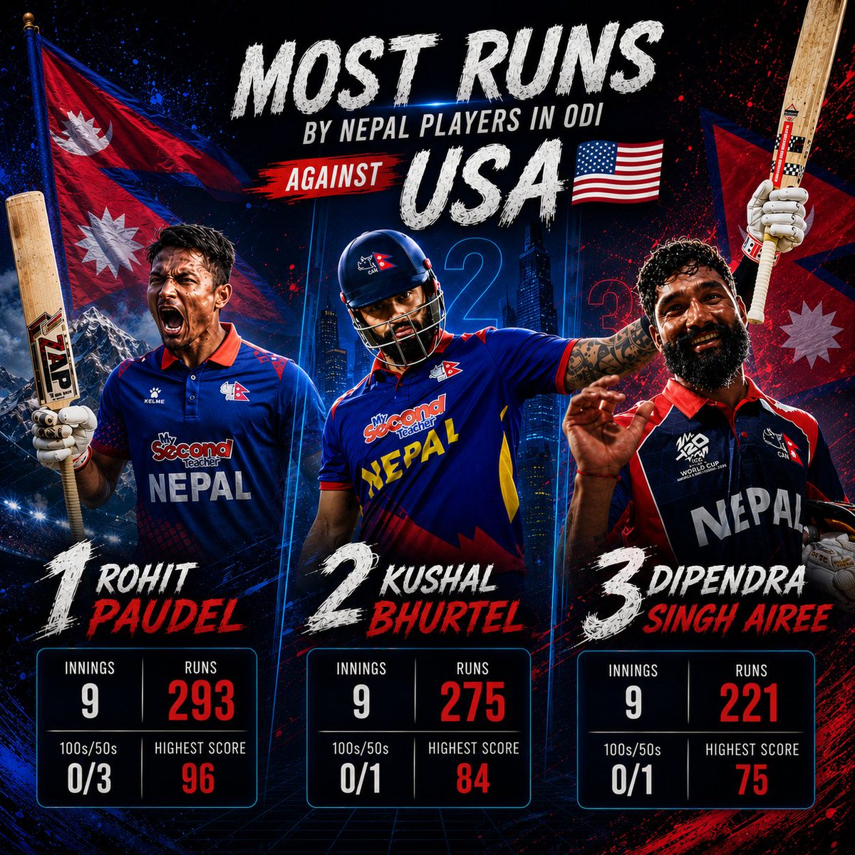 Cricket in Asia tweet media