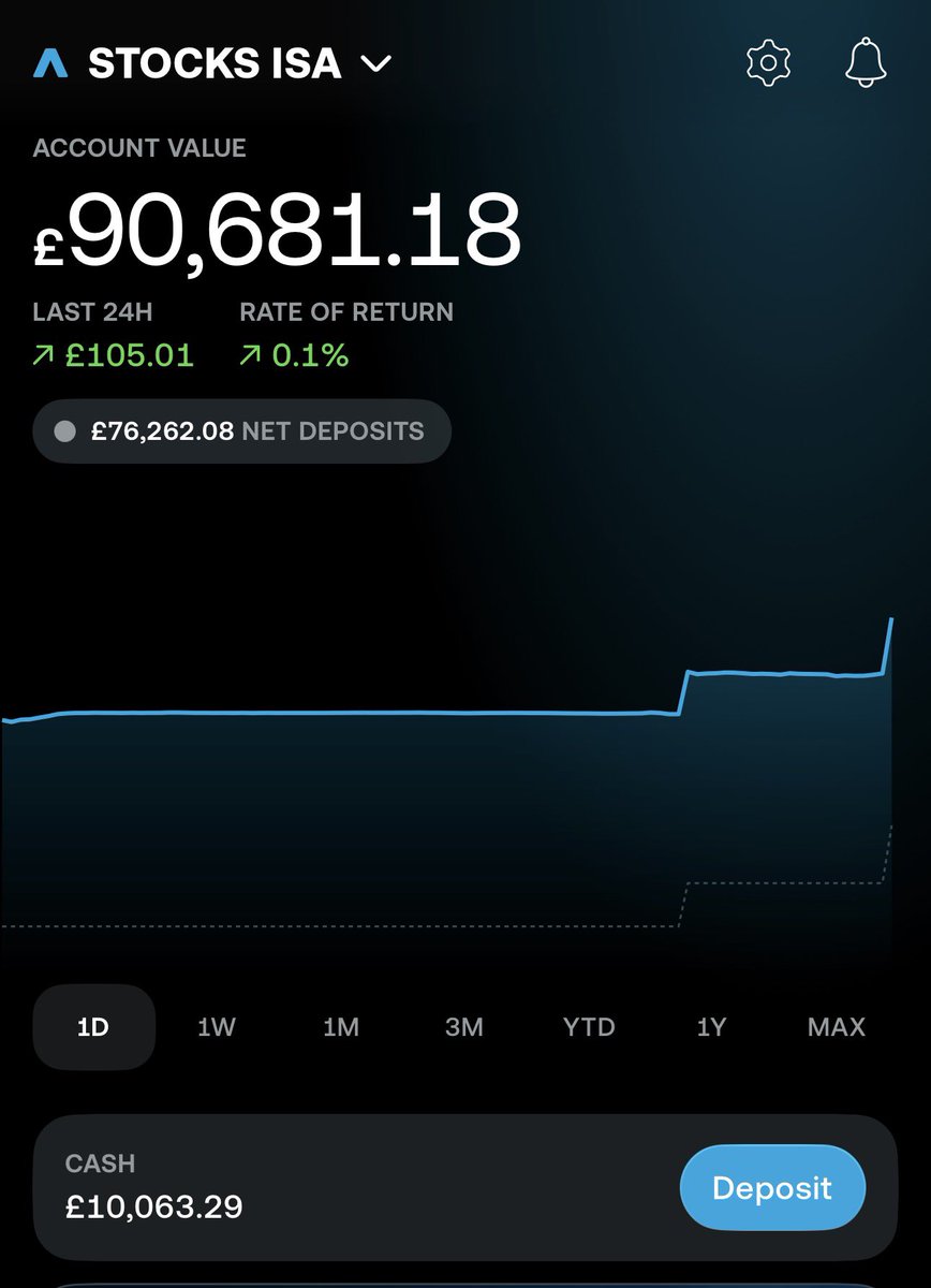 Jordan - Investor 170k 🇬🇧 tweet media