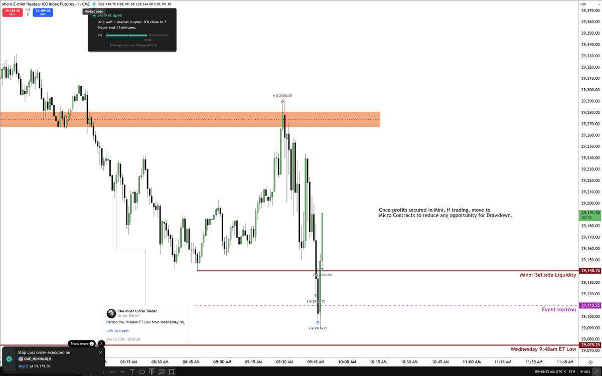 The Inner Circle Trader tweet media