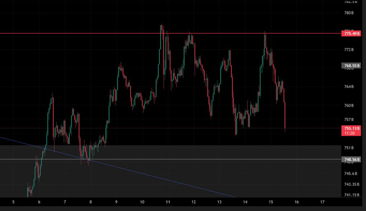 Chartist de crypto tweet media