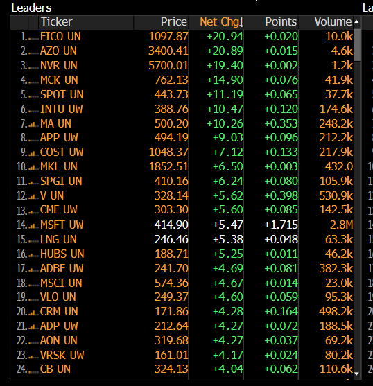 CoiledSpringCapital, CMT tweet media