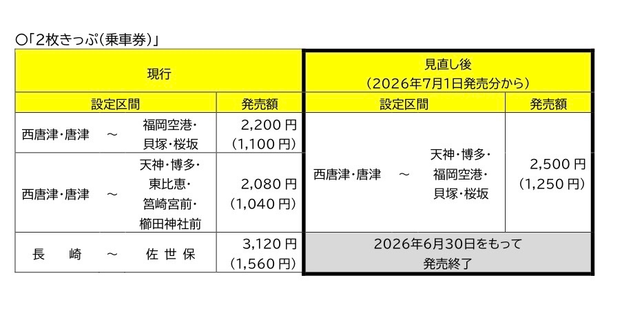JR九州、2枚きっぷを大幅値上げ、あわせて指定席商品を全て自由席化し