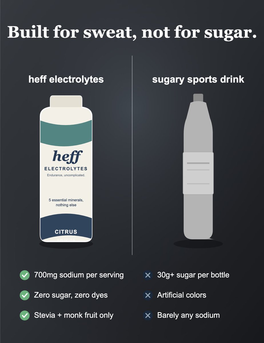 heffnutrition tweet media