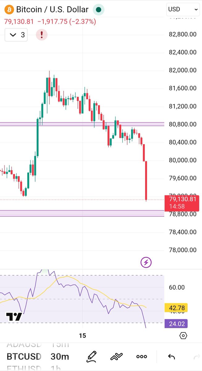 Hosam_Trades tweet media