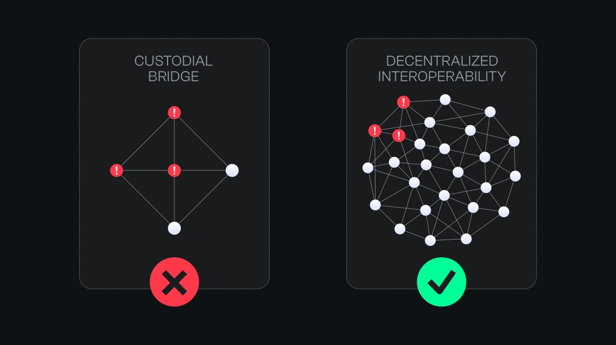 Axelar Network tweet media