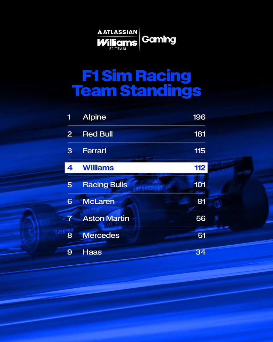 Williams F1 Team Gaming tweet media