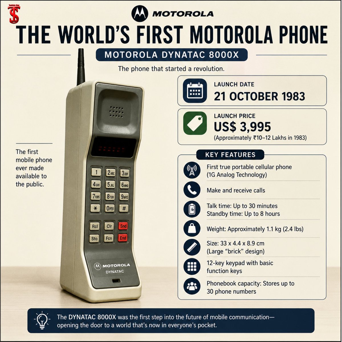 TechSoleBlog's tweet photo. The legendary Motorola DynaTAC 8000X changed the world forever in 1983 🚀
Would you carry this giant phone today? 👀📱

Comment “LEGEND” if you love classic tech ❤️

#Motorola #DynaTAC8000X #FirstMobilePhone #TechHistory #VintageTech #MobileEvolution #TechSoleBlog #RetroPhone https://t.co/ScWjntpGqF