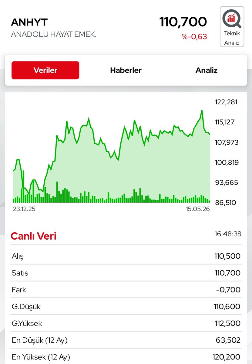 Yatırım Tecrübem tweet media