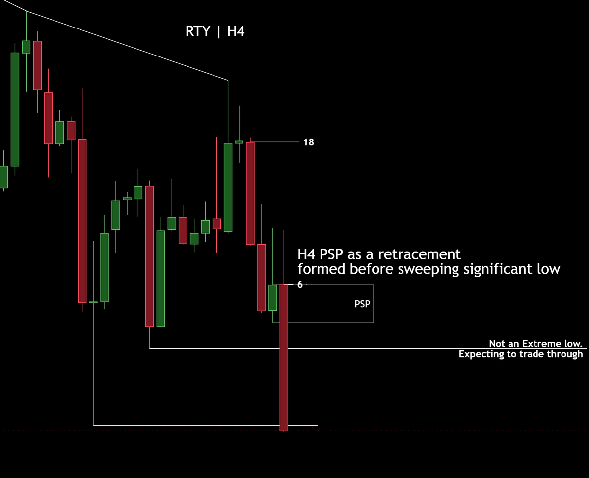 devarvpdas's tweet photo. The Leading asset fails to manipulate = Continuation.
@GxTradez @Jay_ssmt @why0000000000x @Uv_Trades @SplashTradez @XYJtrades @traderiku @saint_fearing. https://t.co/HdvaIhspHf