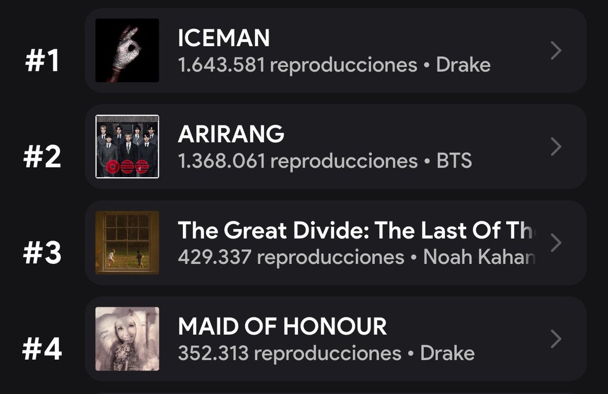 BTS Charts News tweet media