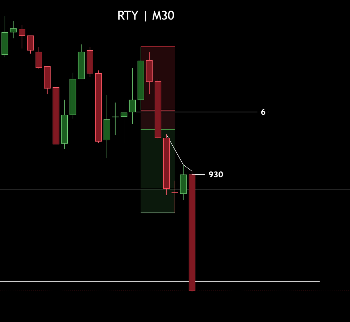 devarvpdas's tweet photo. The Leading asset fails to manipulate = Continuation.
@GxTradez @Jay_ssmt @why0000000000x @Uv_Trades @SplashTradez @XYJtrades @traderiku @saint_fearing. https://t.co/HdvaIhspHf