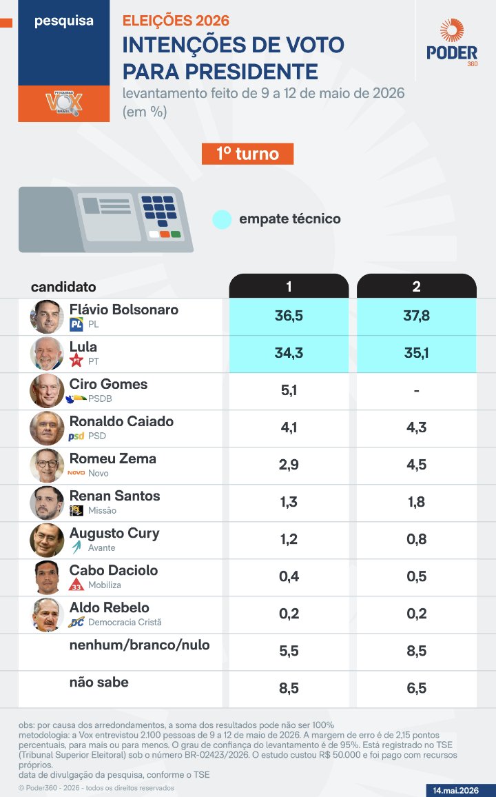 Rosca Grossa tweet media