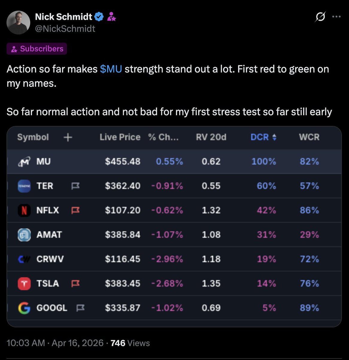 Nick Schmidt tweet media