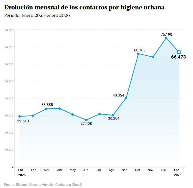 LA NACION Data tweet media