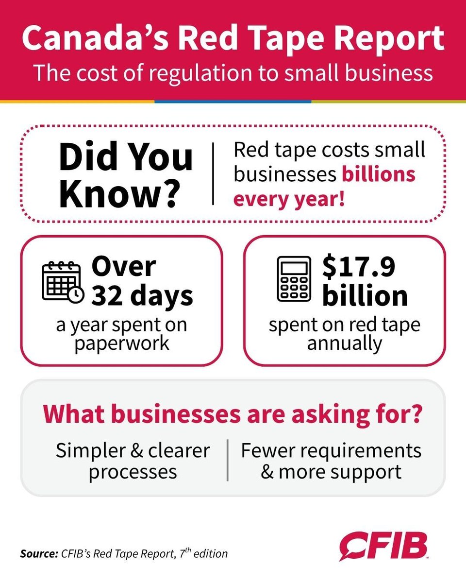 CFIB News tweet media