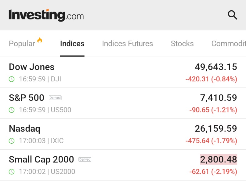 Investing.com tweet media
