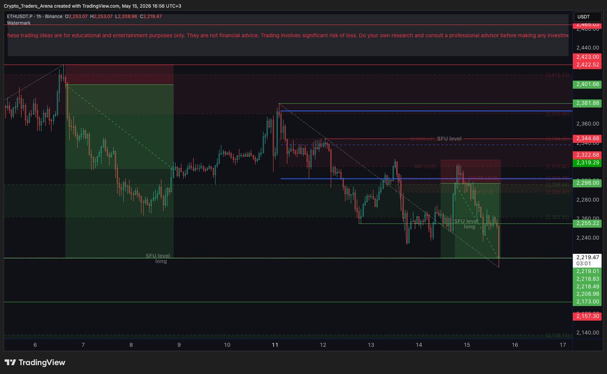 Crypto Traders Arena tweet media