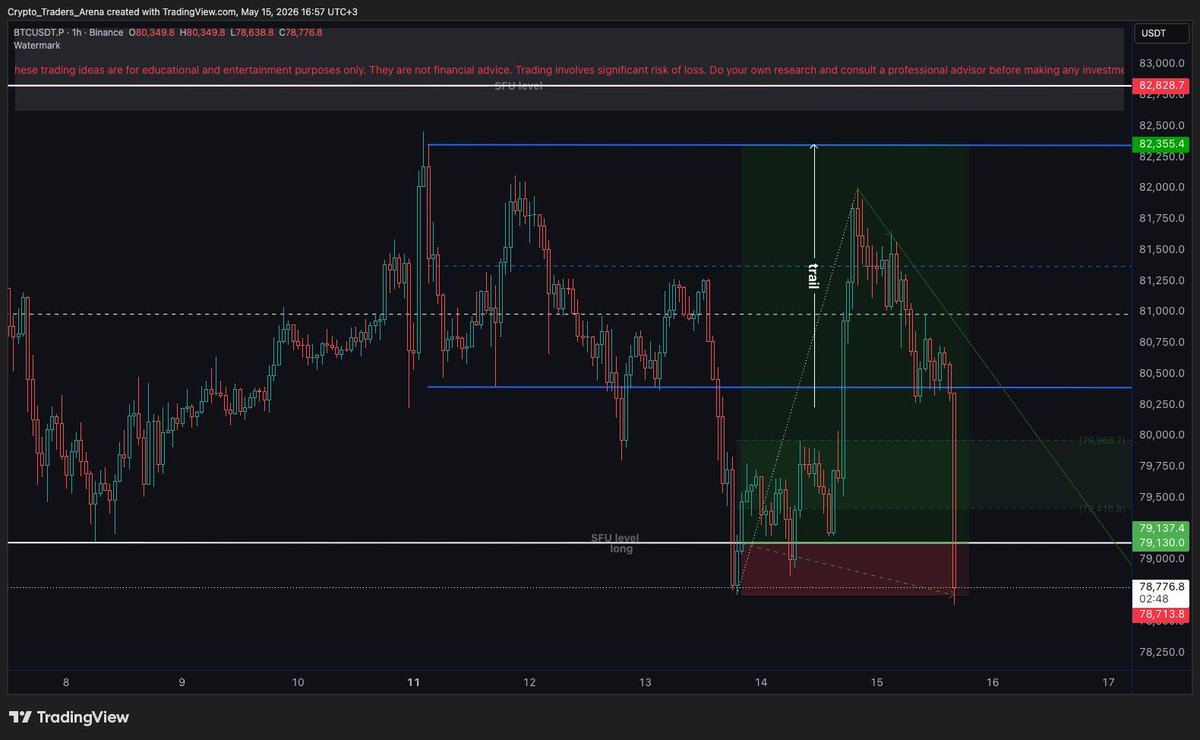 Crypto Traders Arena tweet media
