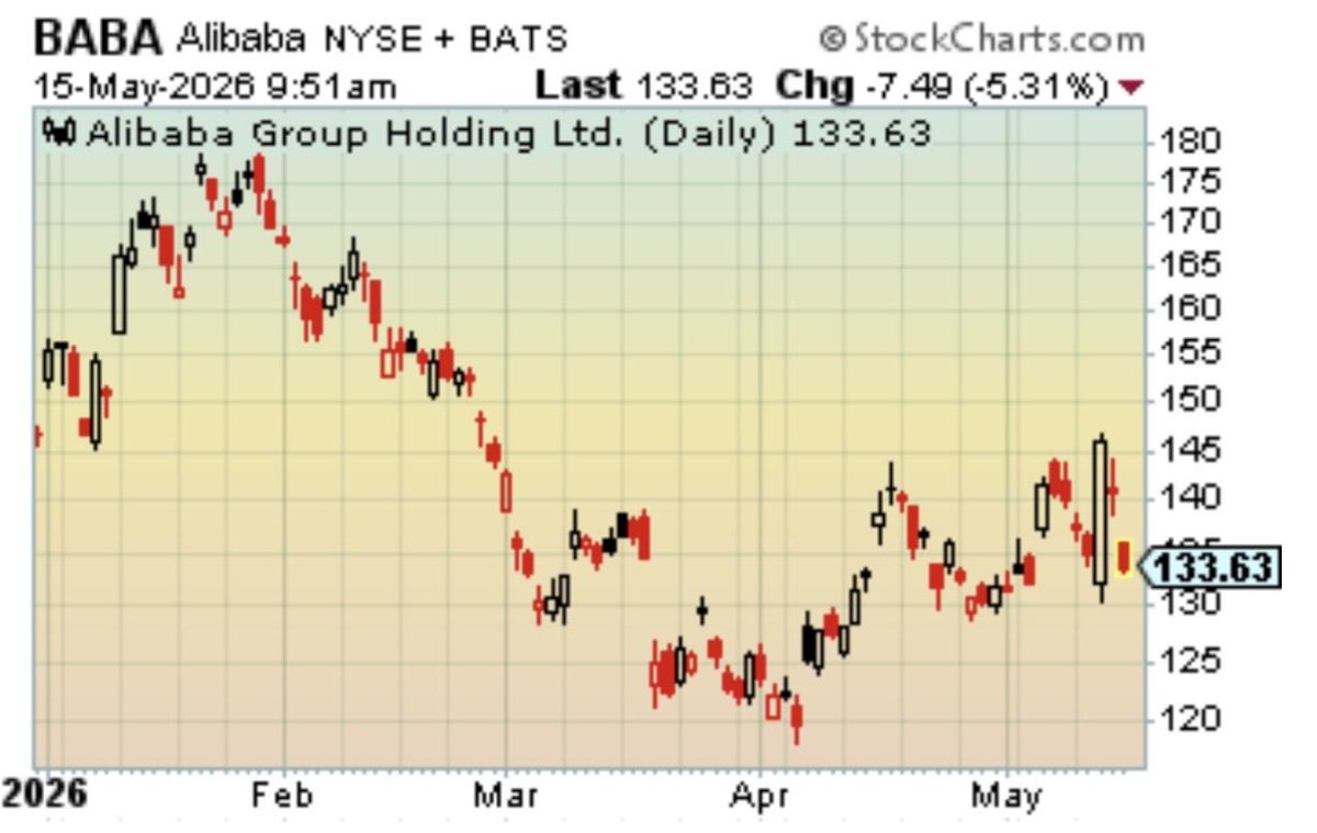 Swiss Knife Investor tweet media