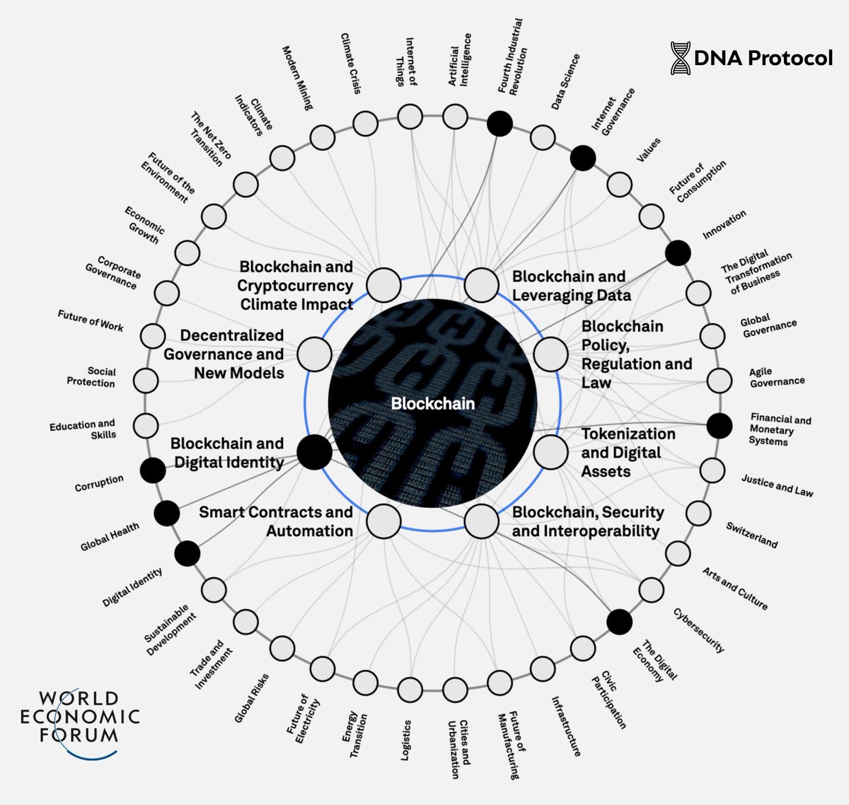 pumpius's tweet photo. RIPPLE… WORLD ECONOMIC FORUM.. 

I see what’s happening. Can you? 👀 https://t.co/xIaK4ShWDc