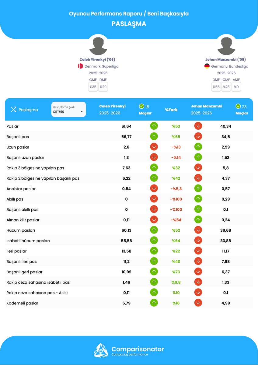 Comparisonator Türkçe tweet media