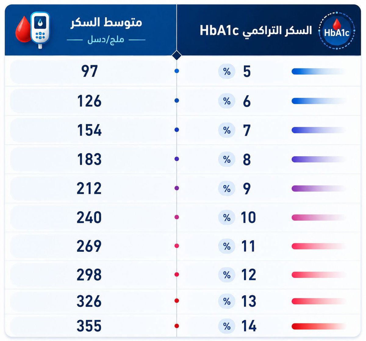 د. يوسف ال زاهب tweet media