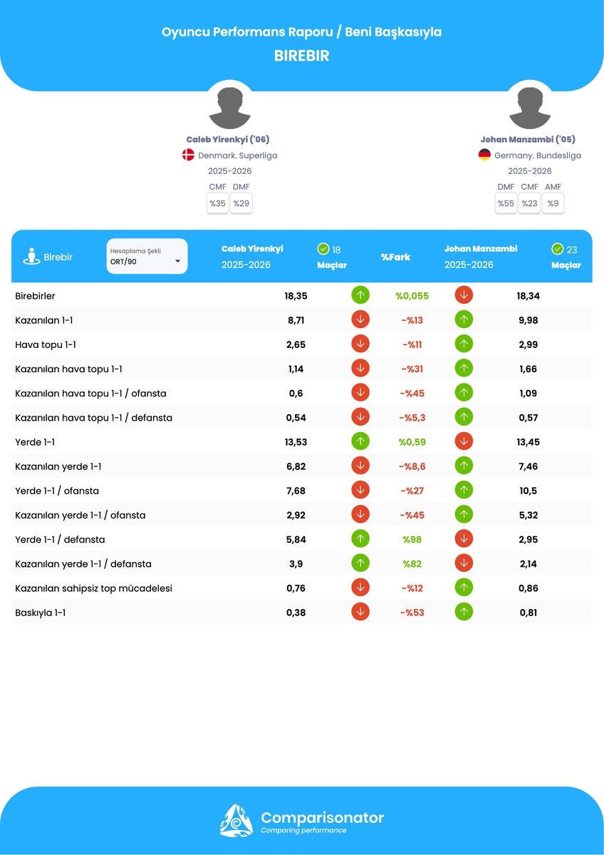 Comparisonator Türkçe tweet media