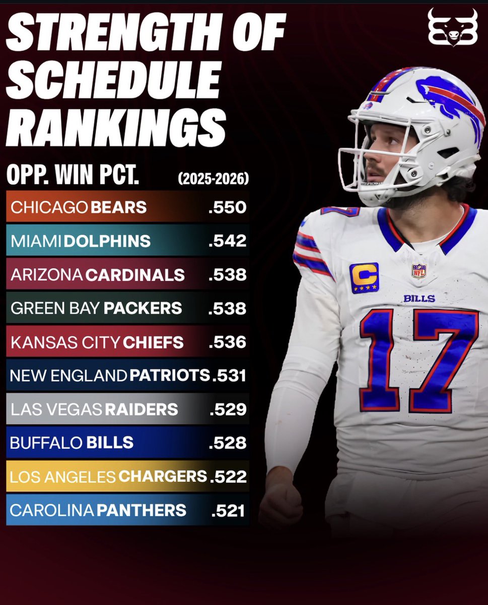 Built in Buffalo tweet media