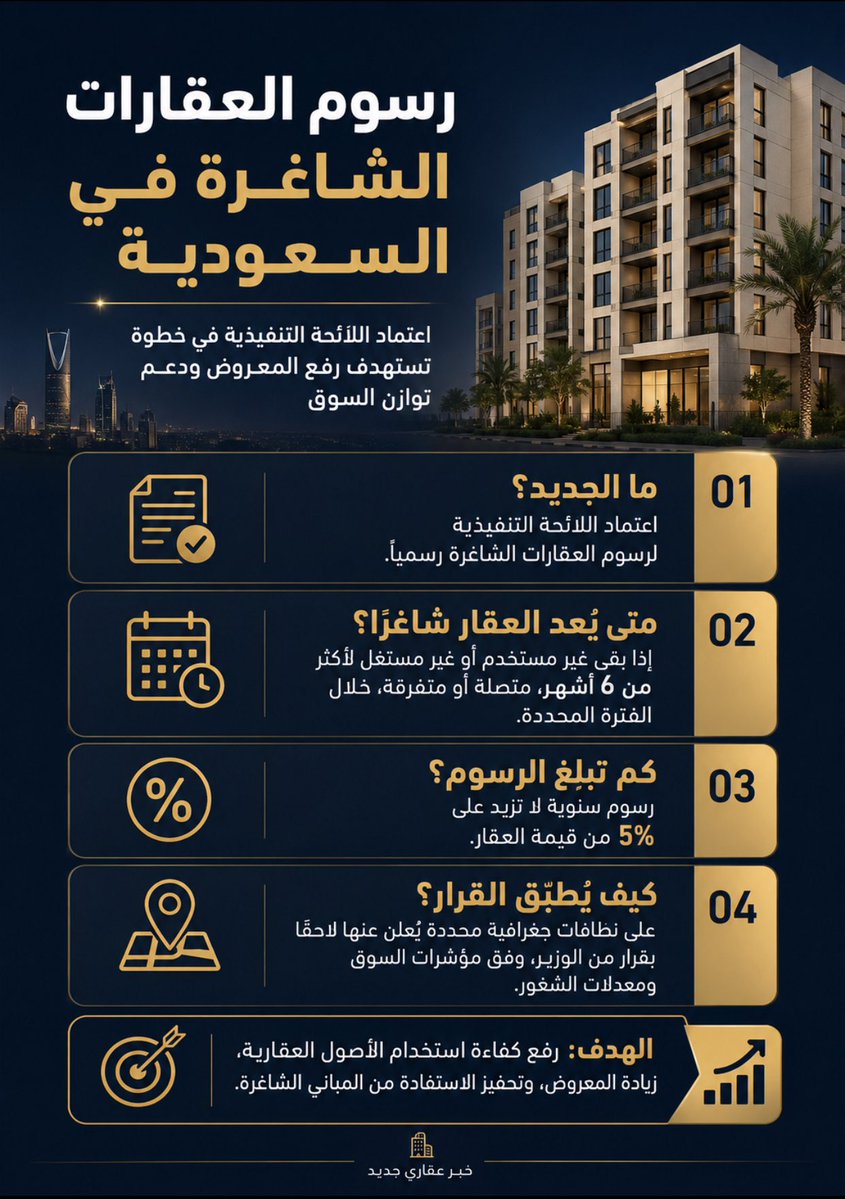 م.سلطان الهجله 🇺🇸 🇸🇦 tweet media