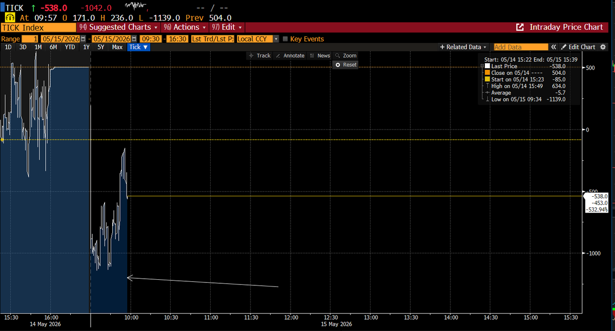 CoiledSpringCapital, CMT tweet media