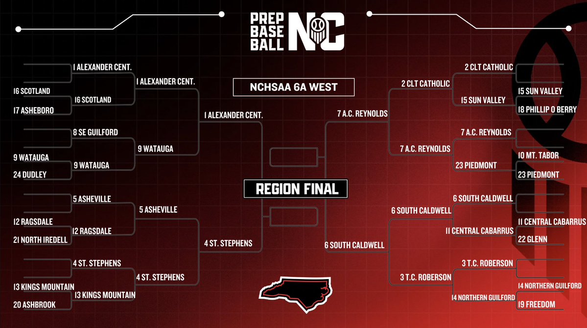 Prep Baseball NC tweet media