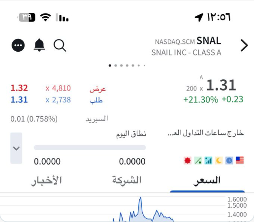 📊NAWAaF 📊 tweet media