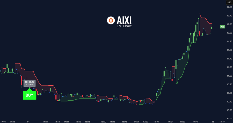 jaybedda's tweet photo. @moonmarket Where are you at bro!! Look at this!!!! $AIXI 
 In 25 years of trading, this may be one of the most explosive setups I’ve ever seen with heavy shorts, a pending settlement, and an ultra-low OS. https://t.co/Ib95ugv8Uh