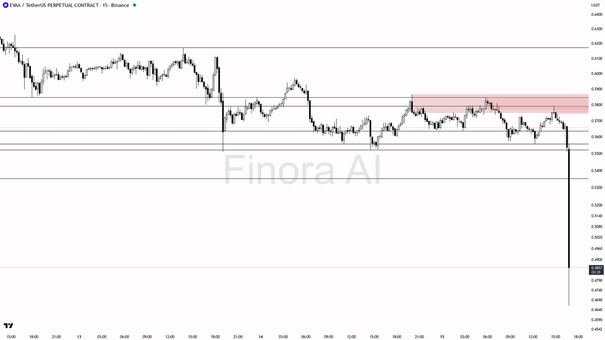 Finora AI - Your Trade Buddy tweet media